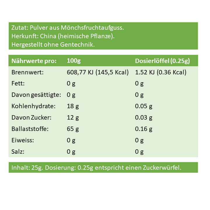 Nutritional information label for monk fruit infusion powder with green border and white background
